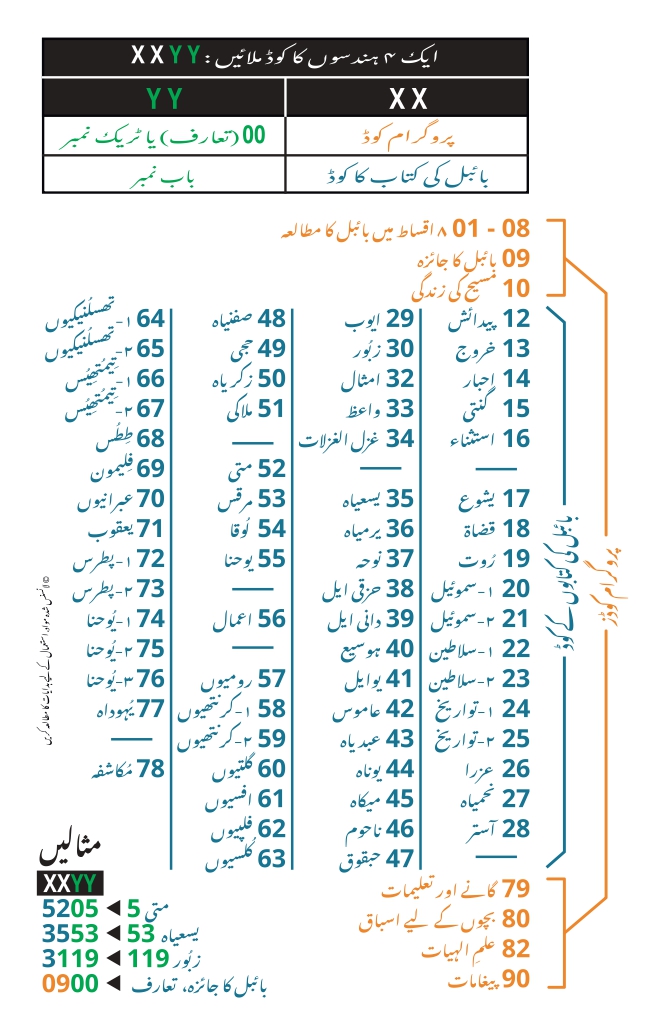 Urdu